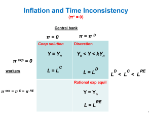 Inflation and Time Inconsistency π = π π = 0