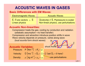 ACOUSTIC WAVES IN GASES Basic Differences with EM Waves: