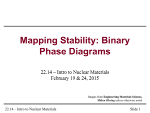 Mapping Stability: Binary Phase Diagrams 22.14 – Intro to Nuclear Materials