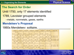 Until 1750, only 17 elements identified 1789, Lavoisier grouped elements Mendeleev’s Proposal
