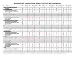 Michigan Public University Crime Statistics for 2012 (Clery Act Reporting)