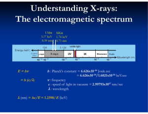 Understanding X-rays: The electromagnetic spectrum E = h = h (c/