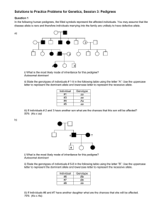 to Practice Problems for Genetics, Session 3: Pedigrees Solutions