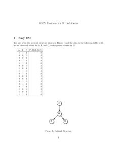 6.825 Homework 3: Solutions 1 Easy EM
