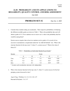 PROBLEM SET #2 22.38  PROBABILITY AND ITS APPLICATIONS TO Fall 2005