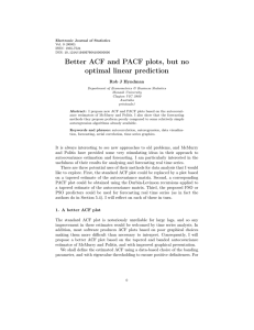 Better ACF and PACF plots, but no optimal linear prediction