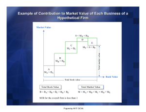 Example of Contribution to Market Value of Each Business of... Hypothetical Firm