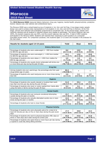 Morocco  2010 Fact Sheet Global School-based Student Health Survey