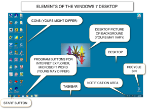 ELEMENTS OF THE WINDOWS 7 DESKTOP