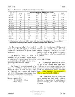 Nas523 Rivet Code Chart