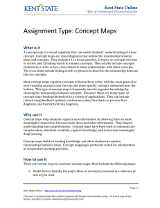 Assignment Type: Concept Maps What is it