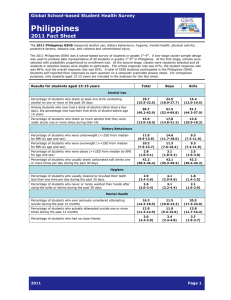 Philippines  2011 Fact Sheet Global School-based Student Health Survey