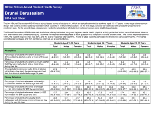 Brunei Darussalam Global School-based Student Health Survey 2014 Fact Sheet