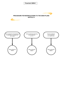 Flowchart GE06-1 PROCEDURE FOR MODIFICATIONS TO THE GE06 PLANS ARTICLE 4