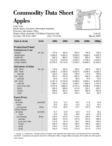Commodity Data Sheet Apples