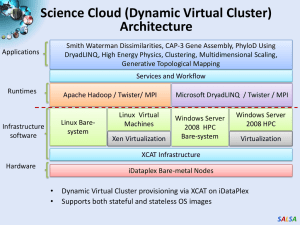 Science Cloud (Dynamic Virtual Cluster) Architecture