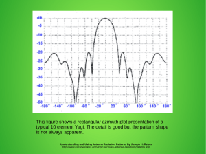 This figure shows a rectangular azimuth plot presentation of a