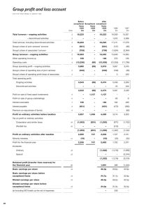 Total turnover – ongoing activities 18,223 – 16,039