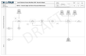 Level 2 Business Process Workflow: R2R – Record to Report
