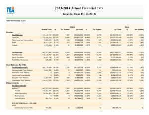 2013­2014 Actual Financial data Totals for Plano ISD (043910)