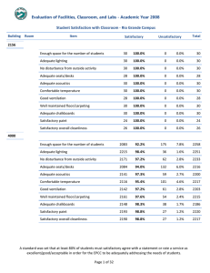 Evaluation of Facilities, Classroom, and Labs - Academic Year 2008 Student Satisfaction with Classroom ‐ Rio Grande Campus