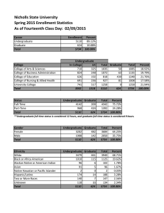 Nicholls State University Spring 2015 Enrollment Statistics As of Fourteenth Class Day:  02/09/2015