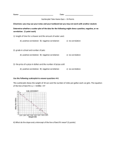 Name:  Date: Scatterplot Take Home Quiz – 15 Points