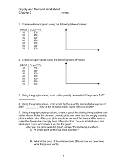 Supply and Demand Worksheet Chapter 2