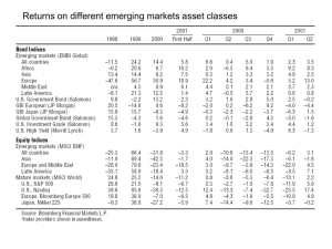 Returns on different emerging markets asset classes