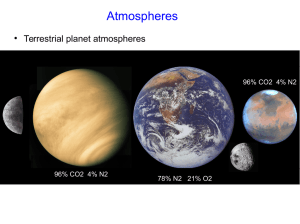 Atmospheres Terrestrial planet atmospheres 96% CO2  4% N2