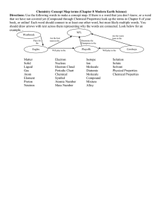 Chemistry Concept Map terms (Chapter 8 Modern Earth Science) Directions:
