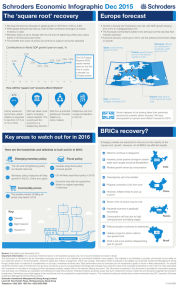 Schroders Economic Infographic Dec 2015 The ‘square root’ recovery Europe forecast