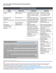 Data	types	subject	to	Security	and/or	Privacy	requirements As	of	11-6-2015  Source: