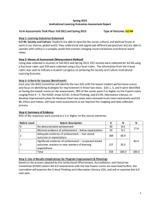 Spring 2014 Institutional Learning Outcomes Assessment Report