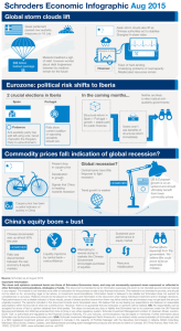 Schroders Economic Infographic Aug 2015 Global storm clouds lift