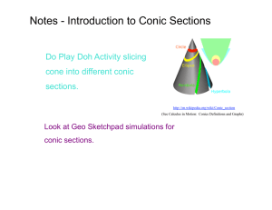 Notes - Introduction to Conic Sections Do Play Doh Activity slicing sections.
