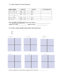 2.3  Quick Graphs of Linear Equations  POINTS SLOPE