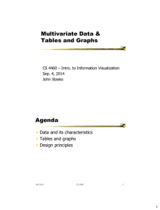 Multivariate Data &amp; Tables and Graphs Agenda •
