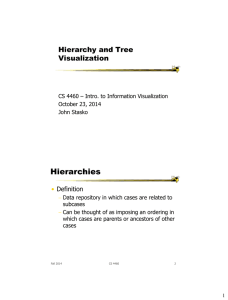 Hierarchies Hierarchy and Tree Visualization •