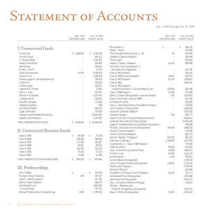 Statement of Accounts I. Unrestricted Funds