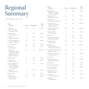 Regional Summary July 1, 2008 through June 30, 2009