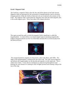 1-4-2A Earth’s Magnetic Field