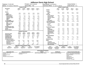 Jefferson Davis High School