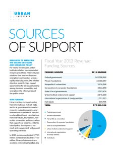 SOURCES OF SUPPORT Fiscal Year 2013 Revenue: Funding Sources