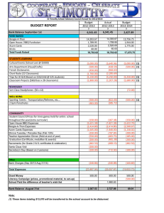 Budget Actual 2012‐2013 2013‐2014