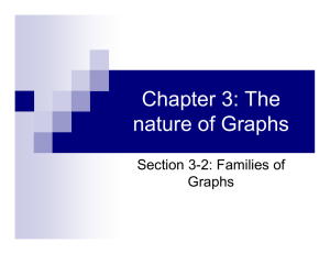 Chapter 3: The nature of Graphs Section 3-2: Families of Graphs
