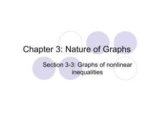 Chapter 3: Nature of Graphs Section 3-3: Graphs of nonlinear inequalities