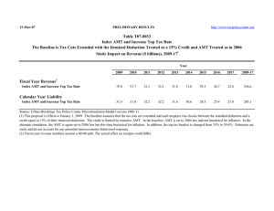 Table T07-0033 Index AMT and Increase Top Tax Rate