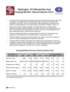 Washington, DC Metropolitan Area Housing Monitor—Second Quarter 2012