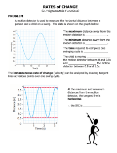 RATES of CHANGE (in Trigonometric Functions) PROBLEM